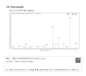 대한민국 국회도서관 | 정보검색 > 소장정보 검색 > (9) Chlorodenafil (가) LC-Q-TOF-MS spectra (9) Chlorodenafil  (가) LC-Q-TOF... 