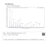 대한민국 국회도서관 | 정보검색 > 소장정보 검색 > (16) Mibolerone (가) LC-Q-TOF-MS spectra (16) Mibolerone (가) LC-Q-TOF-MS... 