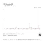대한민국 국회도서관 | 정보검색 > 소장정보 검색 > (12) Fluoxetine HCl (가) LC-TOF-MS spectra (12) Fluoxetine HCl  (가) LC-TOF... 