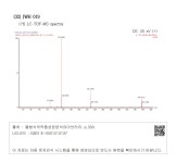 대한민국 국회도서관 | 정보검색 > 소장정보 검색 > (32) JWH 019 (가) LC-TOF-MS spectra (32) JWH 019  (가) LC-TOF-MS spectra