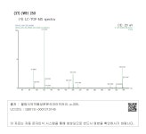대한민국 국회도서관 | 정보검색 > 소장정보 검색 > (37) JWH 250 (가) LC-TOF-MS spectra (37) JWH 250  (가) LC-TOF-MS spectra