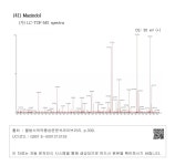 대한민국 국회도서관 | 정보검색 > 소장정보 검색 > (41) Mazindol (가) LC-TOF-MS spectra (41) Mazindol (가) LC-TOF-MS spectra