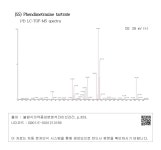 대한민국 국회도서관 | 정보검색 > 소장정보 검색 > (55) Phendimetrazine tartrate (가) LC-TOF-MS spectra (55) Phendimetrazine... 