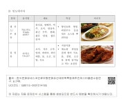 대한민국 국회도서관 | 정보검색 > 소장정보 검색 > 1.아시아 (1)동남아시아 - 3)인도네시아 1.아시아 (1)동남아시아 - 3)인도네시아