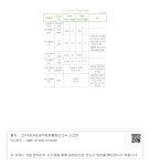 대한민국 국회도서관 | 정보검색 > 소장정보 검색 > <노·사 요구안 및 공익위원안 현황> 
