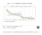 대한민국 국회도서관 | 정보검색 > 소장정보 검색 > [그림 5－2－30] OTT를 통해 주로 시청하는 프로그램 장르 [그림 5－2－30] OTT를 통해... 