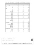 형식적인조명 | 성희롱 사건처리 과정의 어려움 - (1) 형식적인 관련 규정 및 절차 성희롱 사건처리 과정의 어려움 - (1) 형식적인 관련 규정 및 절차