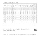 기관별 성적 3) 전북농업기술원(전북 익산 ：전작) 과제명 : 바이오에너지작물지역 적용시험 4. 시험성적 - 가. 기관별 성적 3) 전북농업기술원... 