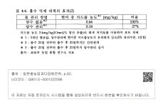 대한민국 국회도서관 | 정보검색 > 소장정보 검색 > 표 4-6. 흡수 억제 대책의 효과(2) 표 4-6. 흡수 억제 대책의 효과(2)