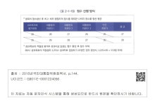 대한민국 국회도서관 | 정보검색 > 소장정보 검색 > <표2-1-19> 점수 산정 방식  점수 산정 방식