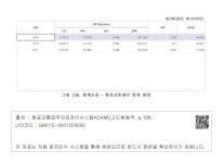 대한민국 국회도서관 | 정보검색 > 소장정보 검색 > 그림 166. 통계모음 - 항공교통센터 통계 화면 그림 166. 통계모음 - 항공교통센터 통계 화면
