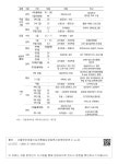 대한민국 국회도서관 | 정보검색 > 소장정보 검색 > <표 2-17> 서울영어마을 프로그램 유형과 참가비  서울영어마을 프로그램... 