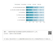 대한민국 국회도서관 | 정보검색 > 소장정보 검색 > <표 3-6> 서울영어마을 입소 후 영어에 대한 태도 변화(학생)  서울영어마을... 