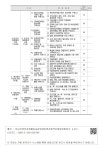 경기도 재난관리 종합평가 세부항목 - 3) 겨울철 사전대비 점검 세부항목 부록 2. 경기도 재난관리 종합평가 세부항목  - 3) 겨울철 사전대비 점검... 