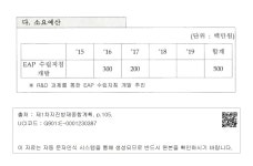 대한민국 국회도서관 | 정보검색 > 소장정보 검색 > 5-3-1 복합시설물 등 면적단위 수립 위한 제도개선 - 다. 소요예산 5-3-1 복합시설물 등... 