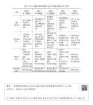 대한민국 국회도서관 | 정보검색 > 소장정보 검색 > [표 4-15] 6-1생활권 첨단산업용지 입지 대안별 장단점 및 위치도 [표 4-15] 6-1생활권... 