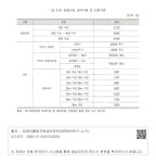 대한민국 국회도서관 | 정보검색 > 소장정보 검색 > <표 2-9> 방문간호 급여비용 및 산정기준  방문간호 급여비용 및 산정기준