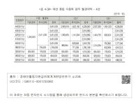 대한민국 국회도서관 | 정보검색 > 소장정보 검색 > <표 4-34> 예산 중립 수준의 경우 월급여액 - 4안  예산 중립 수준의 경우... 