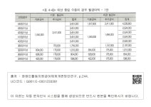대한민국 국회도서관 | 정보검색 > 소장정보 검색 > <표 4-43> 예산 중립 수준의 경우 월급여액 - 1안  예산 중립 수준의 경우... 