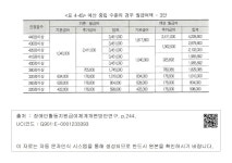 대한민국 국회도서관 | 정보검색 > 소장정보 검색 > <표 4-45> 예산 중립 수준의 경우 월급여액 - 3안  예산 중립 수준의 경우... 
