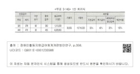 대한민국 국회도서관 | 정보검색 > 소장정보 검색 > <부표 3-145> 1안 회귀식 <부표 3-145> 1안 회귀식