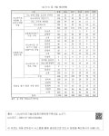 대한민국 국회도서관 | 정보검색 > 소장정보 검색 > <표 5-1> 동 사업 예산계획  동 사업 예산계획