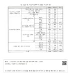 대한민국 국회도서관 | 정보검색 > 소장정보 검색 > <표 5-25> 동 사업 예산계획의 검토안 비교(억 원) <표 5-25> 동 사업 예산계획의... 