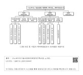 대한민국 국회도서관 | 정보검색 > 소장정보 검색 > [그림 6-2] 동 사업의 예비타당성조사 의사결정 계층구조 [그림 6-2] 동 사업의... 