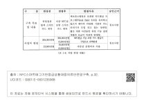 대한민국 국회도서관 | 정보검색 > 소장정보 검색 > <표 1-6. 사업 변경 내용> <표 1-6. 사업 변경 내용>