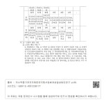 대한민국 국회도서관 | 정보검색 > 소장정보 검색 > 〈표 Ⅱ-2-1〉소득구간 및 연령별 지원사업 수 〈표 Ⅱ-2-1〉소득구간 및 연령별 지원사업 수