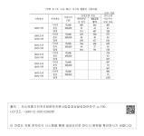 대한민국 국회도서관 | 정보검색 > 소장정보 검색 > 〈부록 표 13〉소요 예산: 가구당 월평균 구입비용 〈부록 표 13〉소요 예산: 가구당 월평균... 