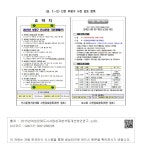 대한민국 국회도서관 | 정보검색 > 소장정보 검색 > <표 Ⅱ-13> 인천 부평구 사전 검토 항목  인천 부평구 사전 검토 항목