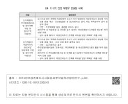 대한민국 국회도서관 | 정보검색 > 소장정보 검색 > <표 Ⅱ-27> 인천 부평구 컨설팅 사례  인천 부평구 컨설팅 사례