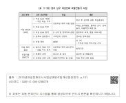대한민국 국회도서관 | 정보검색 > 소장정보 검색 > <표 Ⅱ-58> 광주 남구 여성친화 마을만들기 사업  광주 남구 여성친화... 
