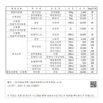 정보검색 > 소장정보 검색 > Ⅱ. 농업용 투입재 - 3. 농 약 - 가. 벼농사용 - (1) 살균제 Ⅱ. 농업용 투입재 - 3. 농 약 - 가. 벼농사용 - (1) 살균제