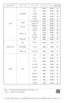 정보검색 > 소장정보 검색 > Ⅱ. 농업용 투입재 - 3. 농 약 - 나. 원 예 용 - (2) 살충제 Ⅱ. 농업용 투입재 - 3. 농 약 - 나. 원 예 용 - (2) 살충제