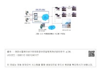 대한민국 국회도서관 | 정보검색 > 소장정보 검색 > 그림 2.15 자동음성통보 시스템 구성도 그림 2.15 자동음성통보 시스템 구성도