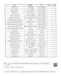 TBL_UNI_MANAGE 무인도서 관리카드 정보를 관리하는 테이블  TBL_UNI_MANAGE 무인도서 관리카드 정보를 관리하는 테이블