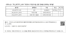 지정고시일 관련 정보를 관리하는 테이블  TBL_NOTIFY_LAW 무인도서 지정고시일 관련 정보를 관리하는 테이블