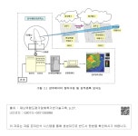 대한민국 국회도서관 | 정보검색 > 소장정보 검색 > 그림 2.1 강우레이더 장비구성 및 강우관측 모식도 그림 2.1 강우레이더 장비구성 및... 