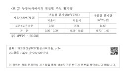 대한민국 국회도서관 | 정보검색 > 소장정보 검색 > <표 2> 무창돈사에서의 계절별 추천 환기량 <표 2> 무창돈사에서의 계절별 추천 환기량