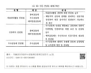 엠에이이씨컨설팅안 | 대한민국 국회도서관 | 정보검색 > 소장정보 검색 > <표 18> 인증 컨설팅 체계구축안 인증 컨설팅 체계구축안