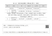 대한민국 국회도서관 | 정보검색 > 소장정보 검색 > 표 4.12 지진가속도계측기 구축사업 견적 (ㄴ 청사) 표 4.12 지진가속도계측기 구축사업 견적... 