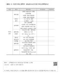 대한민국 국회도서관 | 정보검색 > 소장정보 검색 > [별표 5] 지진가속도계측기 성능검사서 (지진가속도계측센서 ) [별표 5] 지진가속도계측기... 