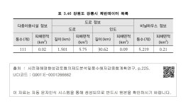 대한민국 국회도서관 | 정보검색 > 소장정보 검색 > 표 3.46 강원도 강릉시 제반데이터 목록 표 3.46 강원도 강릉시 제반데이터 목록