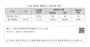 대한민국 국회도서관 | 정보검색 > 소장정보 검색 > < 14년 일자리 함께하기 지원사업 예산 > < 14년 일자리 함께하기 지원사업 예산 >