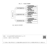 대한민국 국회도서관 | 정보검색 > 소장정보 검색 > 부도 7-1. 시민농원 개설방법 부도 7-1. 시민농원 개설방법