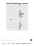 대한민국 국회도서관 | 정보검색 > 소장정보 검색 > 【 표 79 】 한국장애인직업재활시설협회 서비스 【 표 79 】 한국장애인직업재활시설협회... 