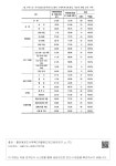 구매목록자동생성 기능에 대한 인식 여부  서지정보유통지원시스템의 구매목록자동생성 기능에 대한 인식 여부