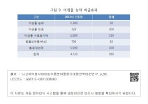 대한민국 국회도서관 | 정보검색 > 소장정보 검색 > 그림 9. 미생물 농약 파급효과 그림 9. 미생물 농약 파급효과 